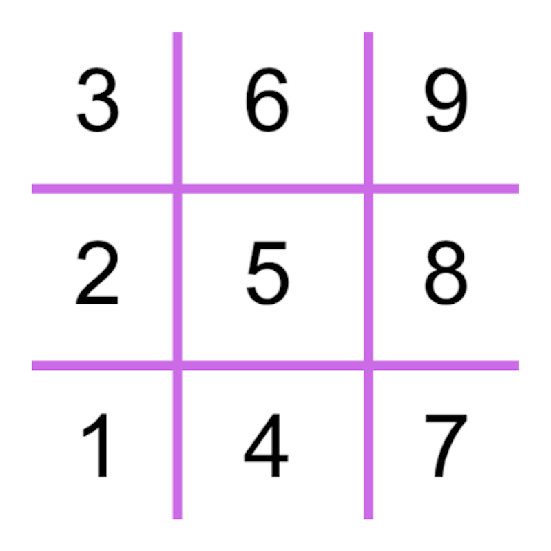 numerology blueprints logo official